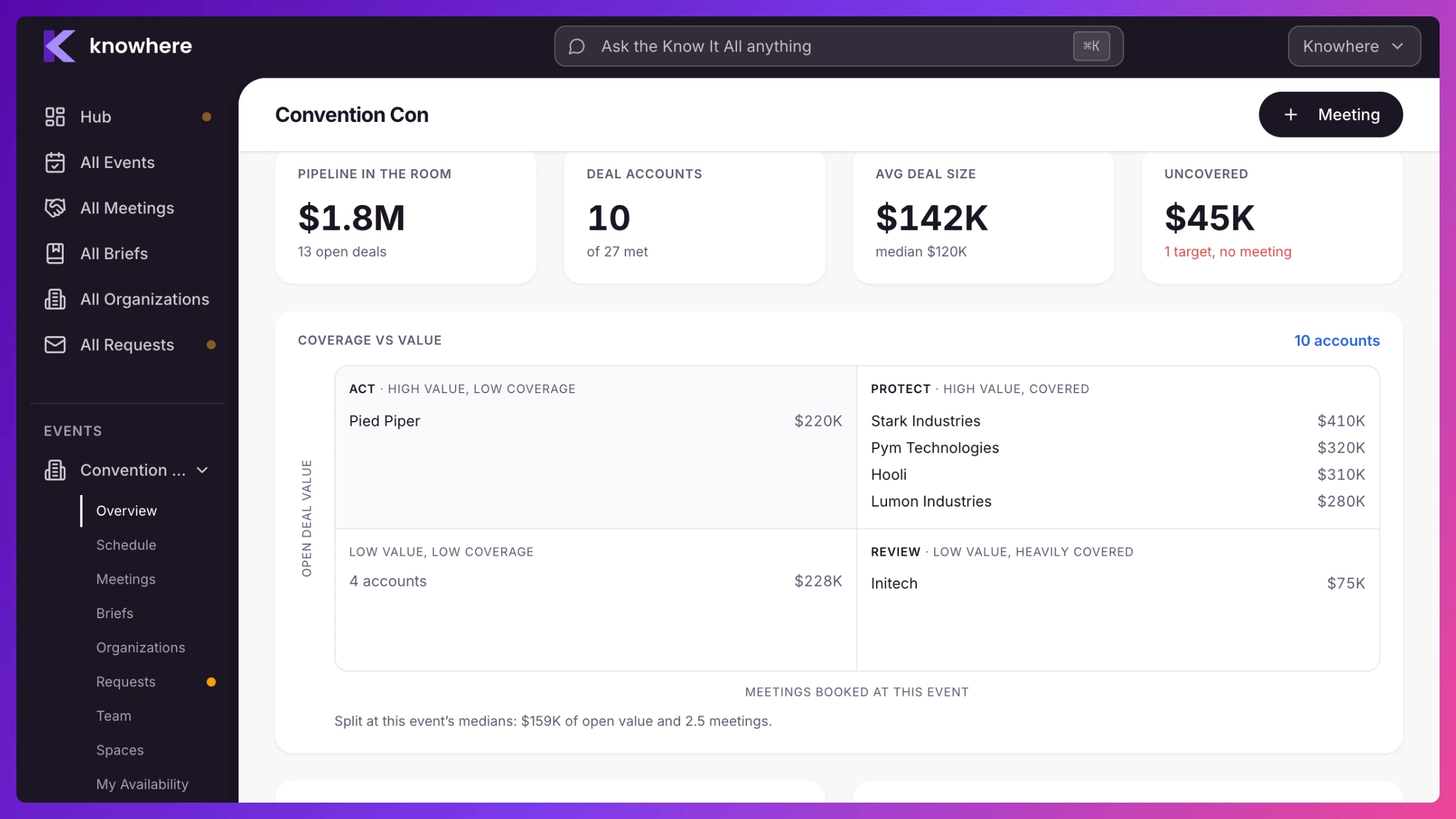 Event Overview Pipeline section showing Pipeline in the room, Deal accounts, Avg deal size, and Uncovered tiles with a coverage-vs-value grid