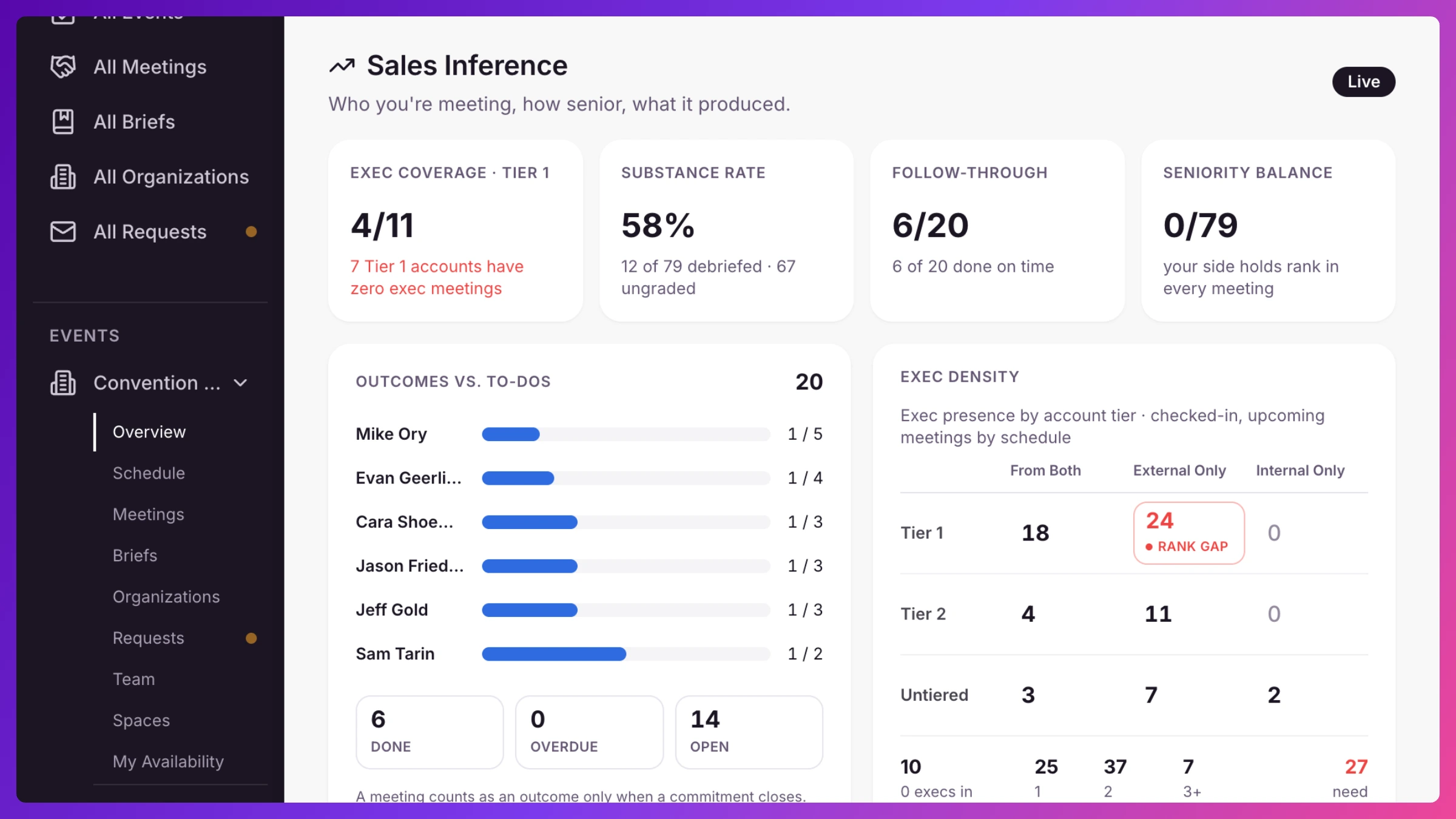 Sales Inference zone showing the four cards: Exec coverage, Substance rate, Follow-through, and Seniority balance