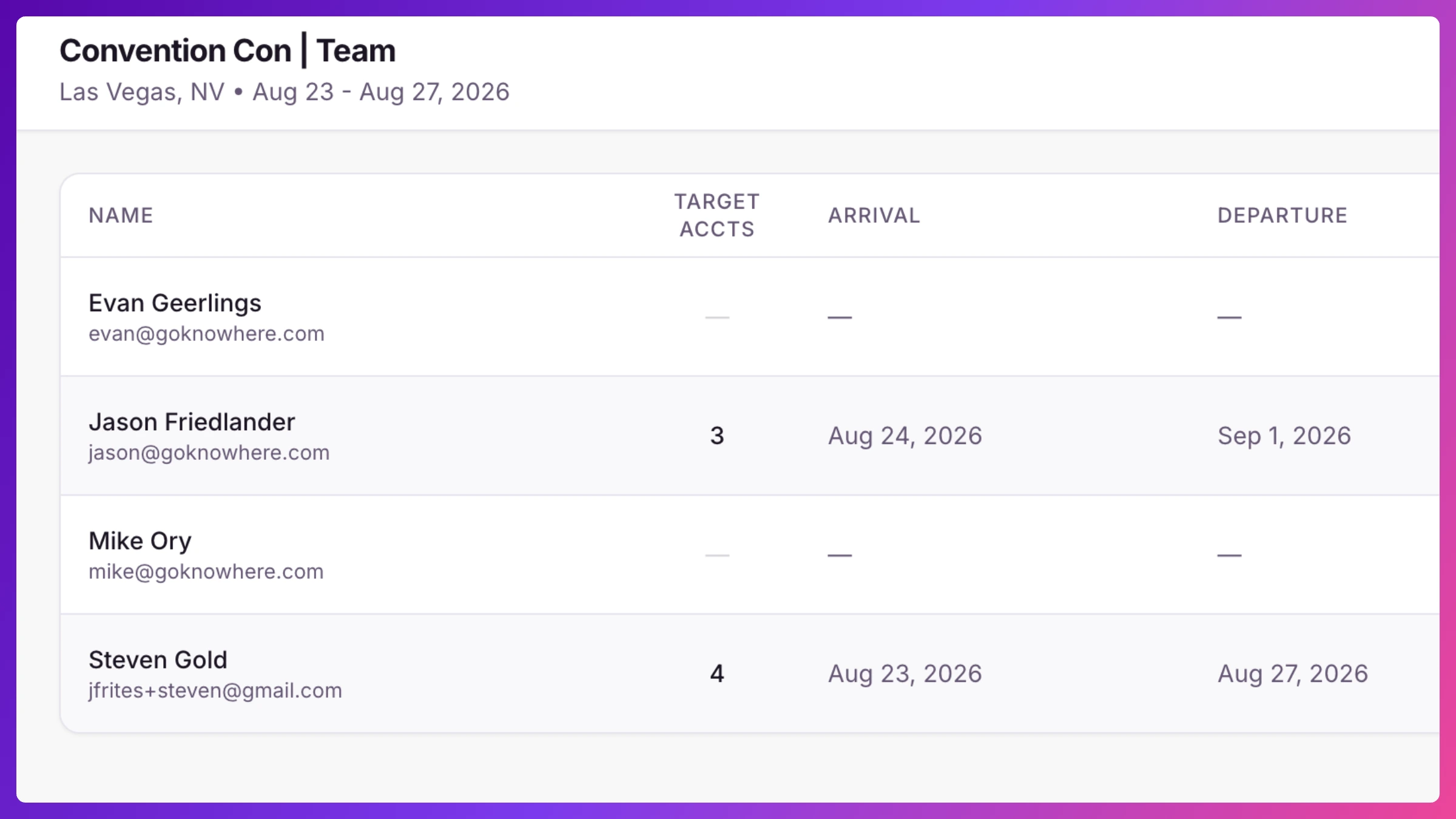 Event Team tab showing the roster with target accounts, arrival/departure dates, and a Copy Link button